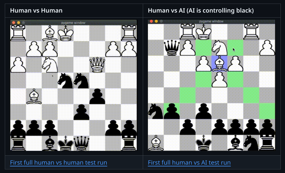 Chess GUI